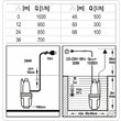 Pompa submersibila 280w cu membrana Sthor 79943 3
