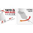 Lama pentru adincime bimetal10mm pentru 82220 Yato YT-34683 3