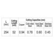 Foarfeca pentru tabla tip englez 0.7 mm Yato YT-1924 2