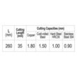 Foarfece pentru tabla drept 260 mm Yato YT-1912 2