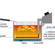 Friteuza 11,5L, 5kW Yato YG-04636 10