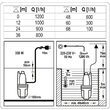 Pompa submersibila 350w cu membrana Flo 79944 2