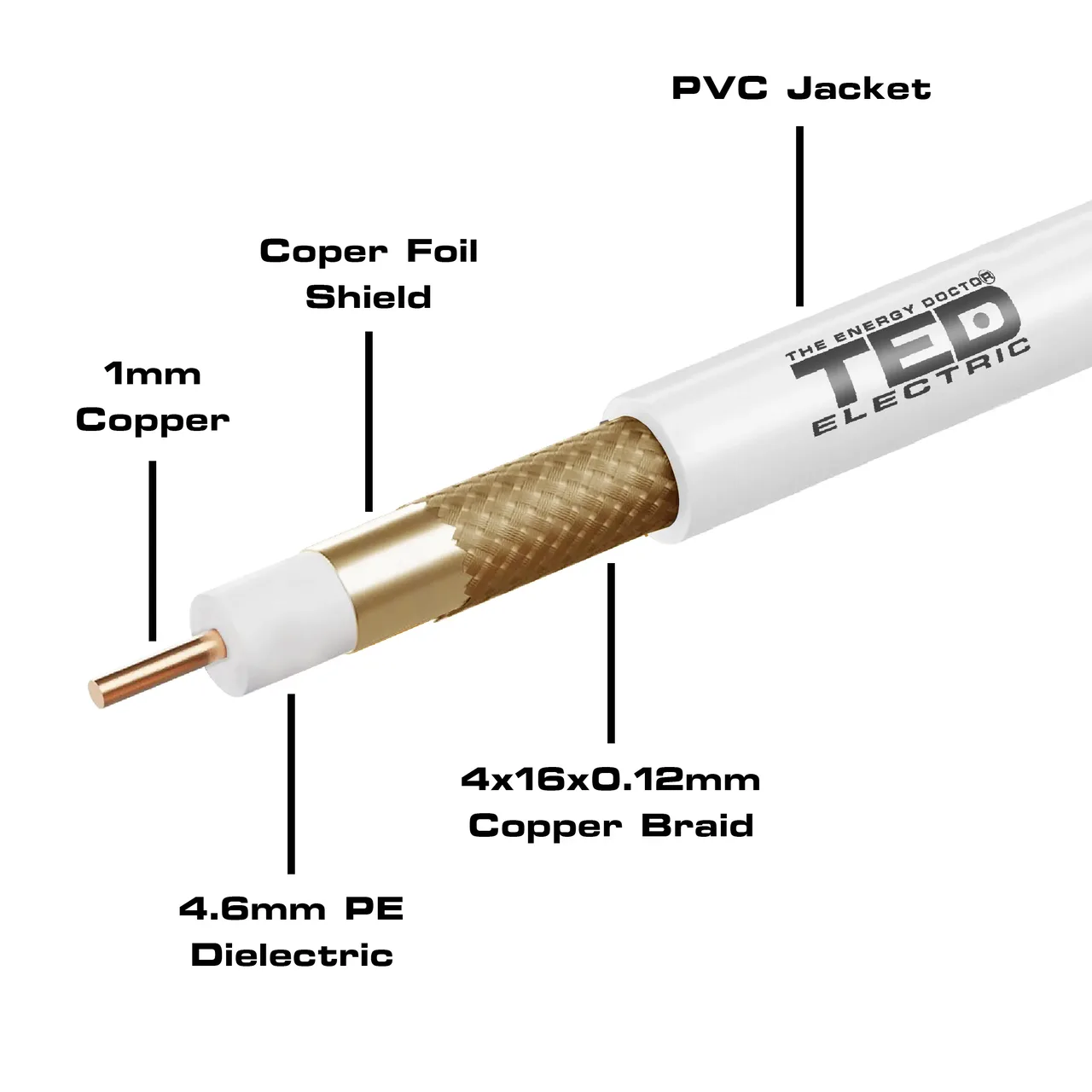Cablu coaxial 75 ohm RG6 cupru + tresa rola 100ml TED Wire Expert 100ml TED002358 BBB 1