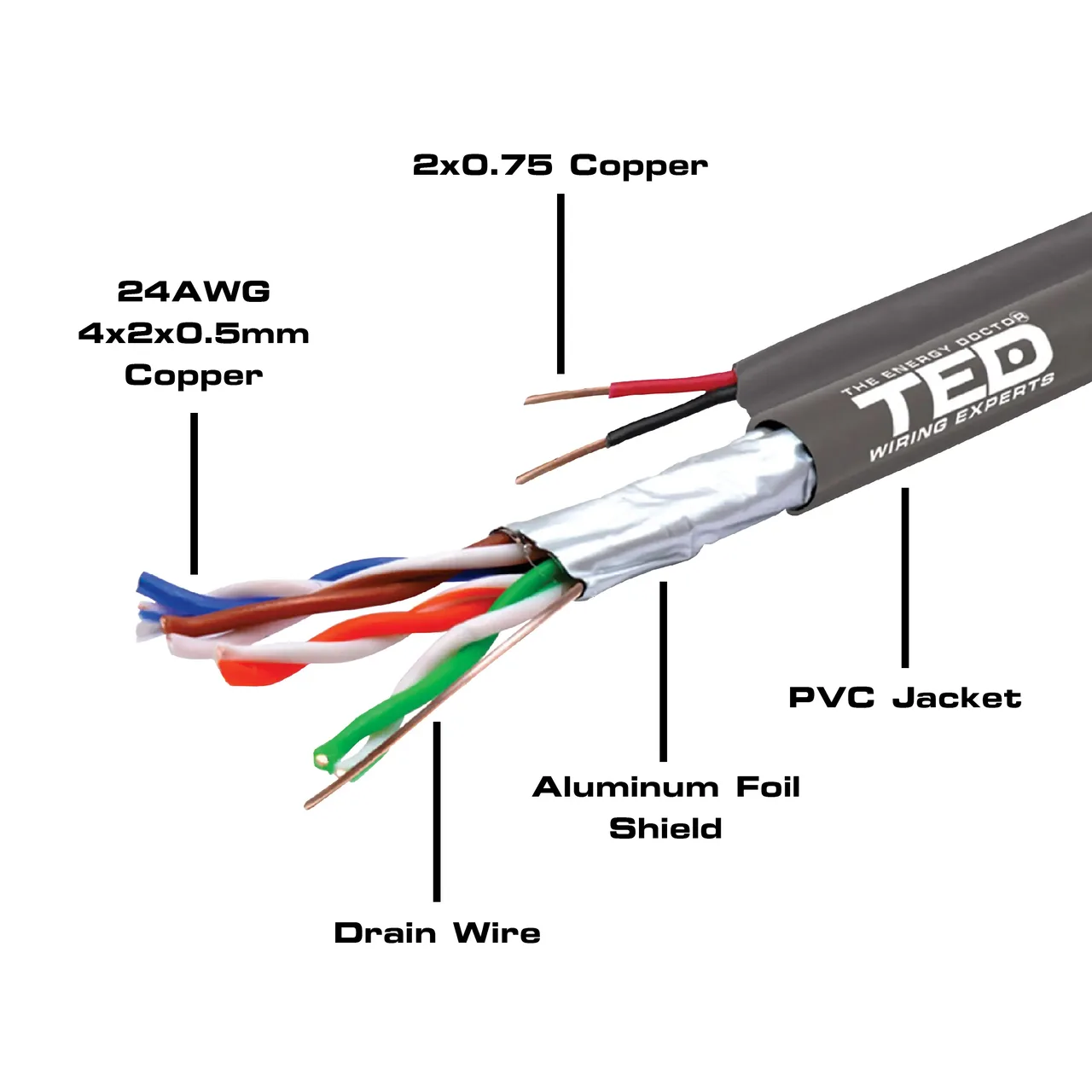 Cablu FTP cat.5e Cupru + 2 fire x 0,75 mm cupru multifilare de alimentare rola 305ml TED Wire Expert TED002389 BBB 1