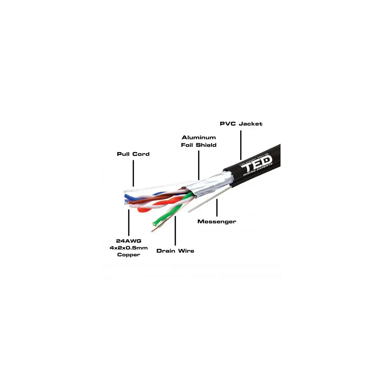 Cablu FTP cat.5e sufa cupru integral 0,5 manta PE negru tambur 500ml TED Wire Expert TED002402 BBB 1