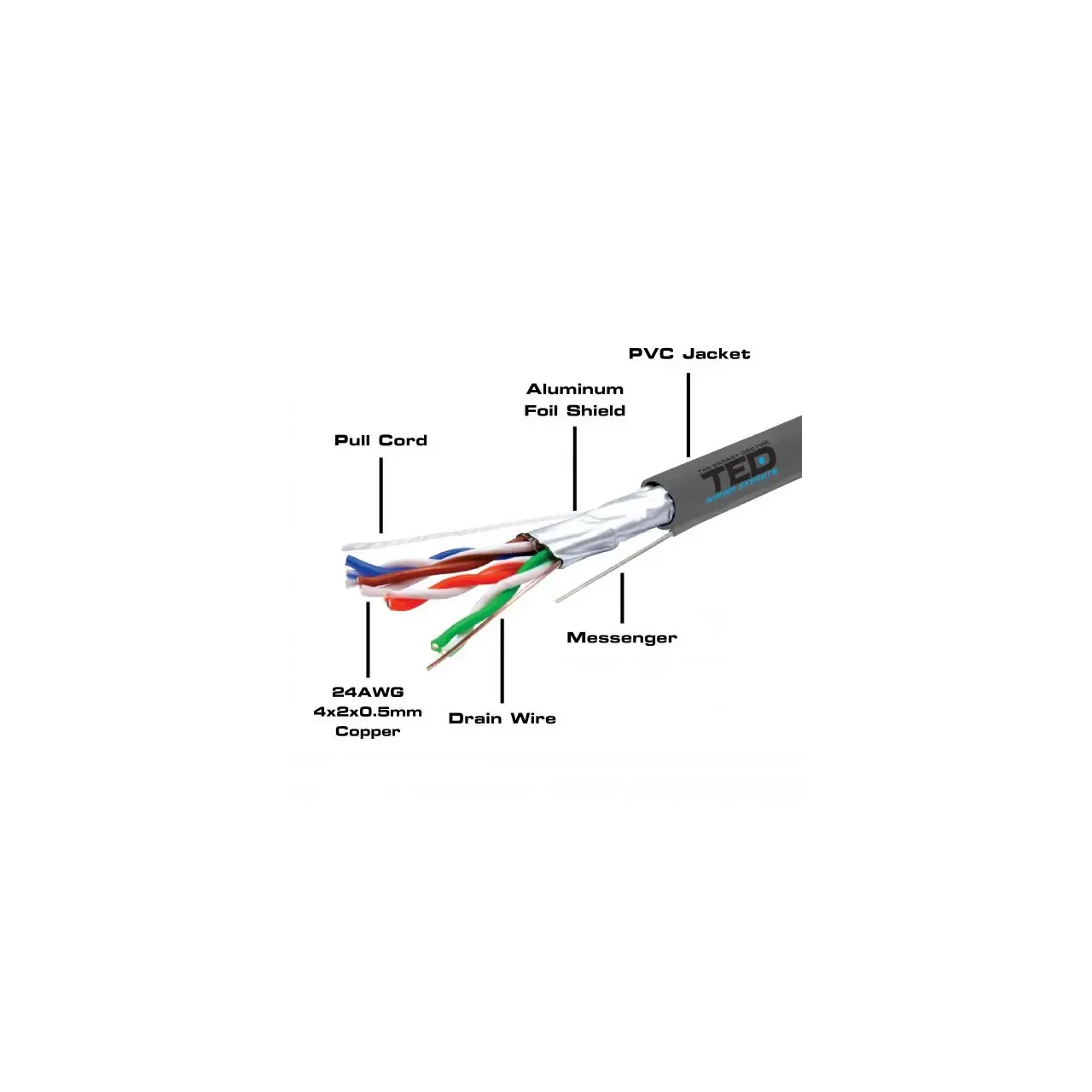 Cablu FTP cat.5e SUFA cupru integral 0,5 manta PVC gri tambur 305ml TED Wire Expert TED002419 BBB 1