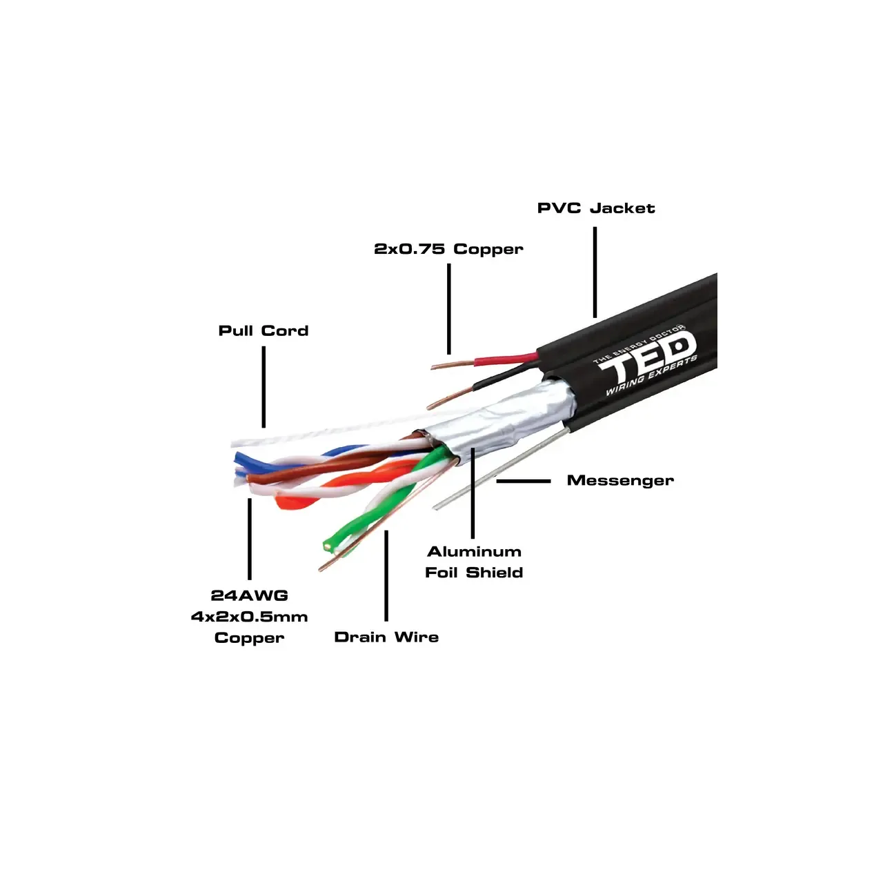 Cablu FTP cat.5e Cupru + Sufa + 2 fire x 0,75 mm CCA multifilare de alimentare rola 305ml TED Wire Expert TED002600 BBB 1