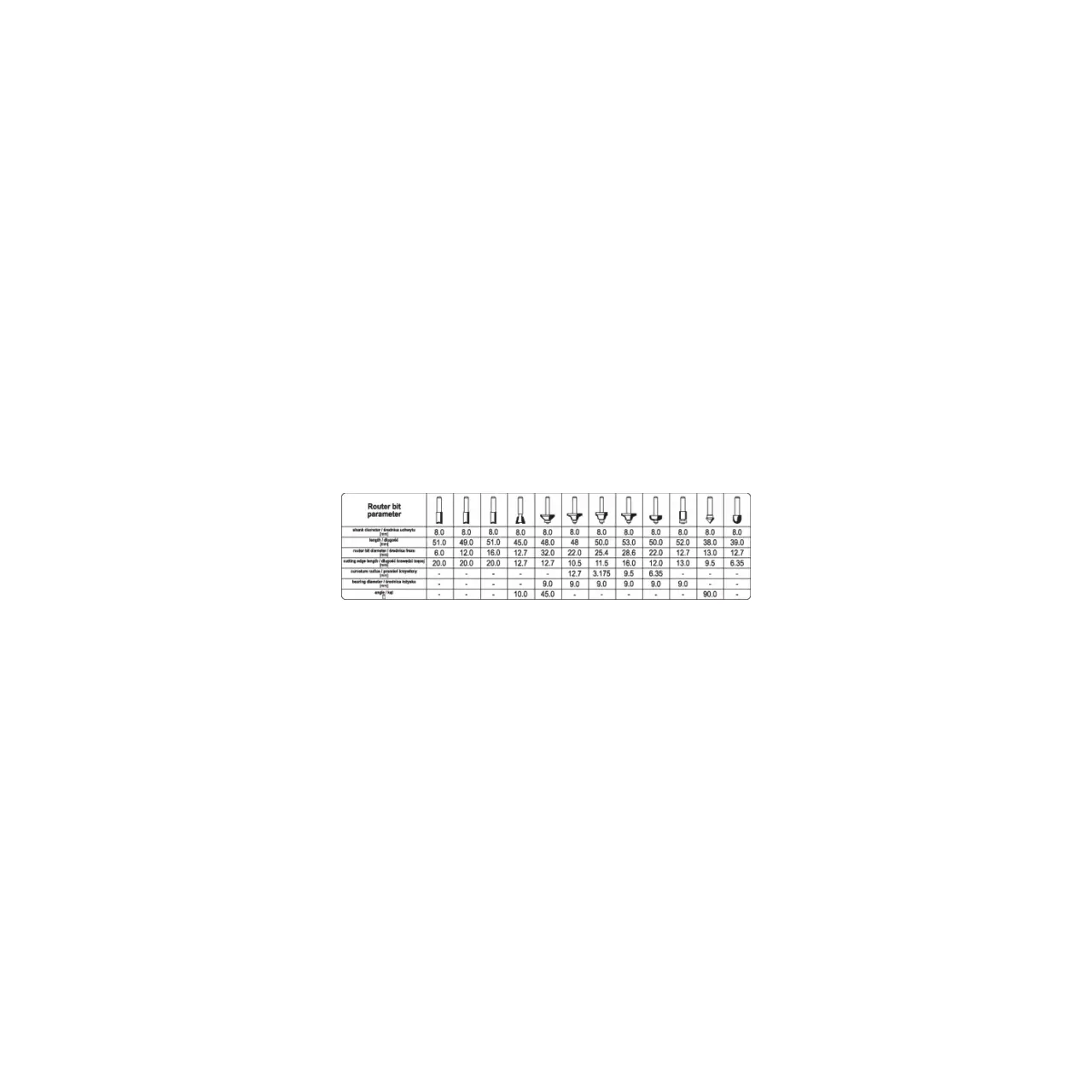 Set freze lemn, 12 buc Yato YT-68005 3