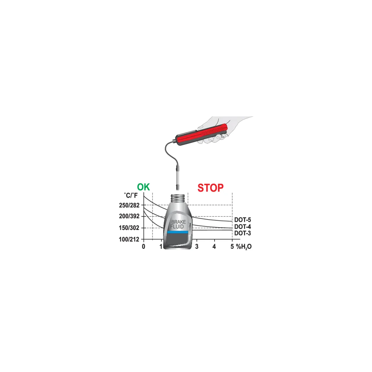 Tester lichid de frâna, cu afisaj digital Yato YT-72985 4