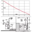 Popmă submersibilă, inox 550z, plutitor Yato YT-85286 3