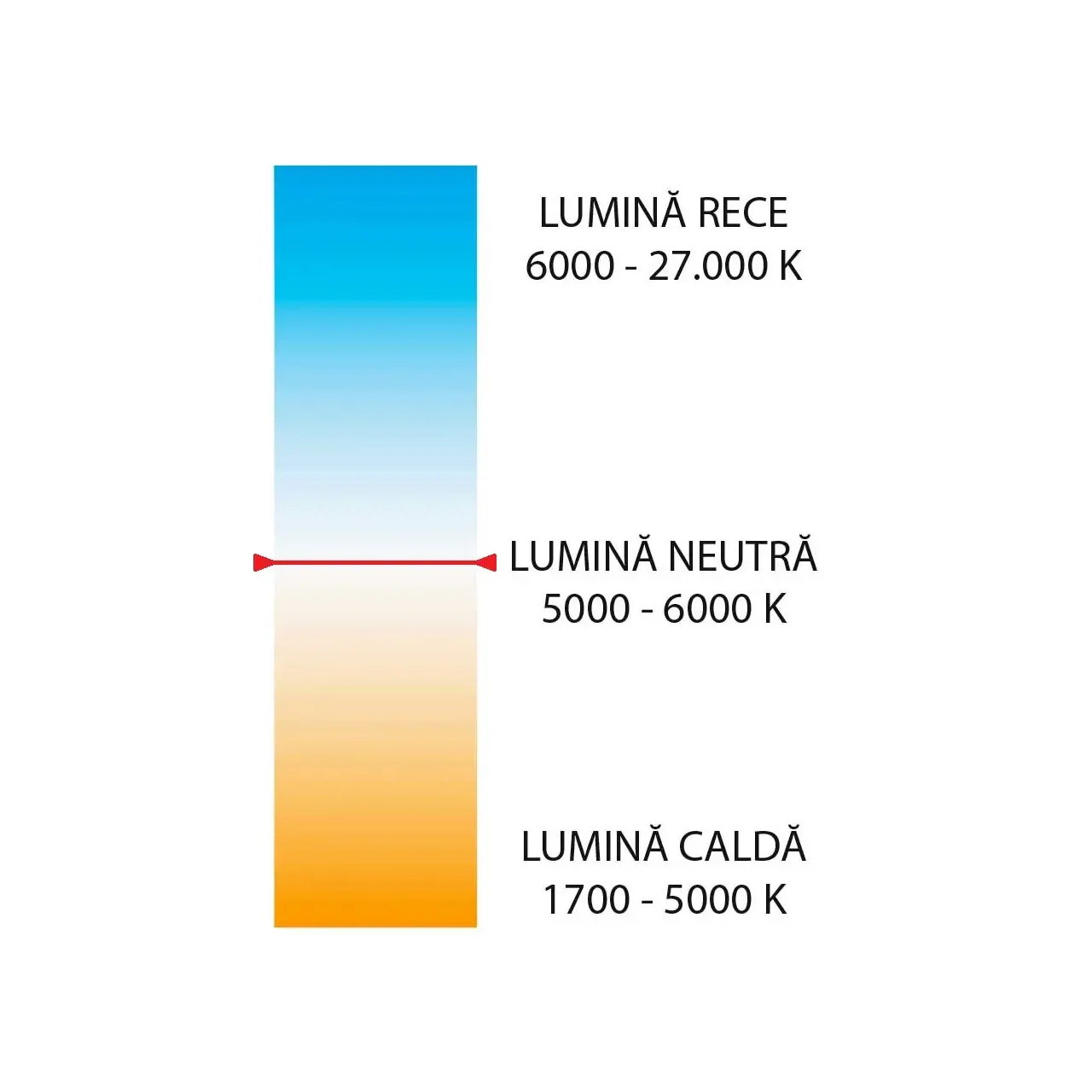 Bec LED lumanare B35 E27 6W lumina neutra LN 5000K (include taxa timbru verde 0.40 lei) Valcor VLC11004 5