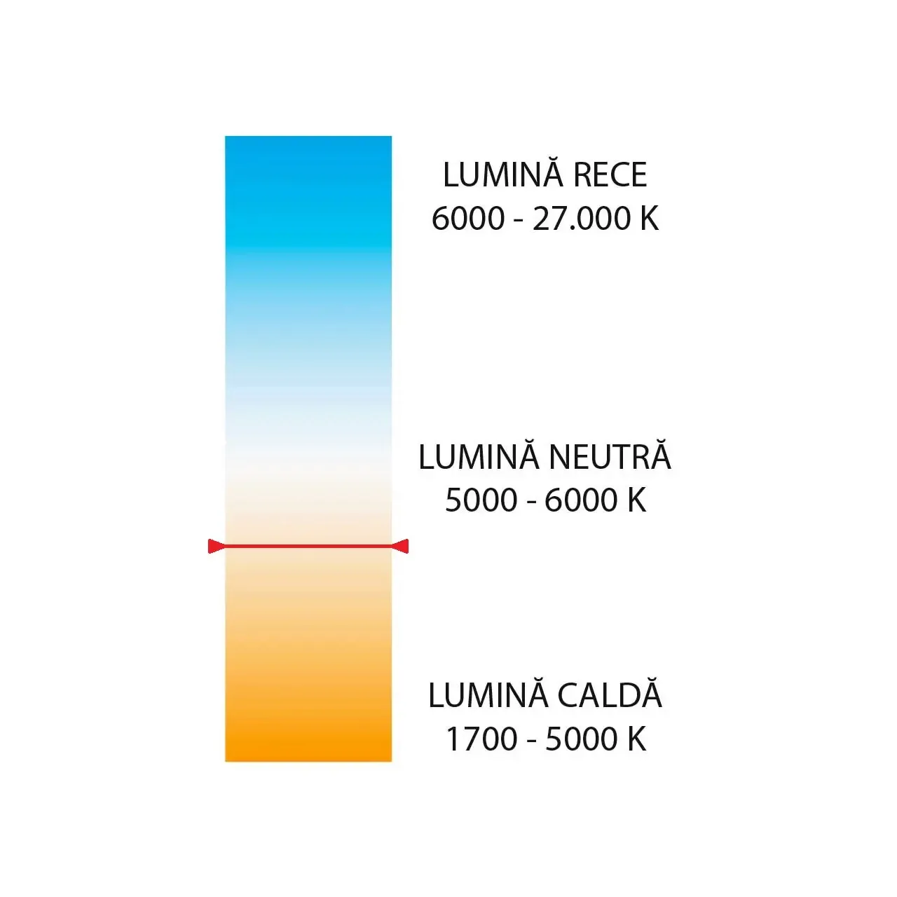 Bec LED A70 E27 16W lumina calda LC 3000K (include taxa timbru verde 0.40 lei) Valcor VLC11015 5